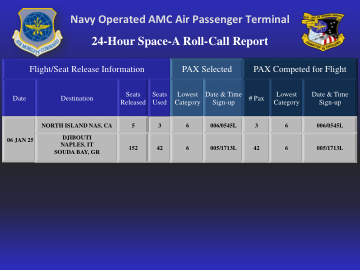 海军运营的 AMC 航空客运航站楼